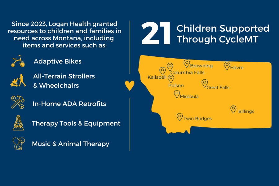 21 Children Supported Through CycleMT